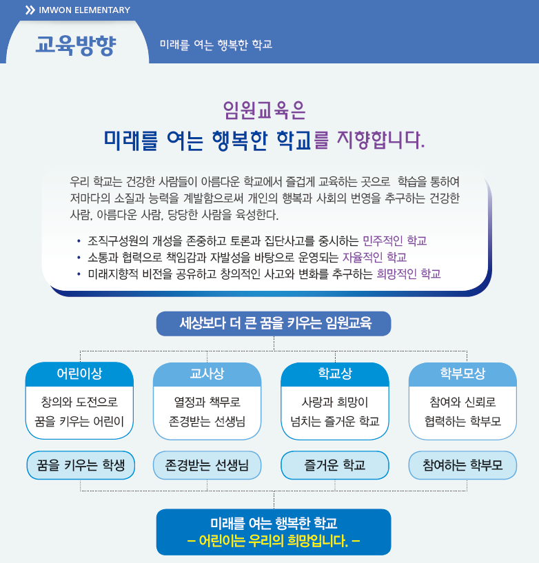 교육방향