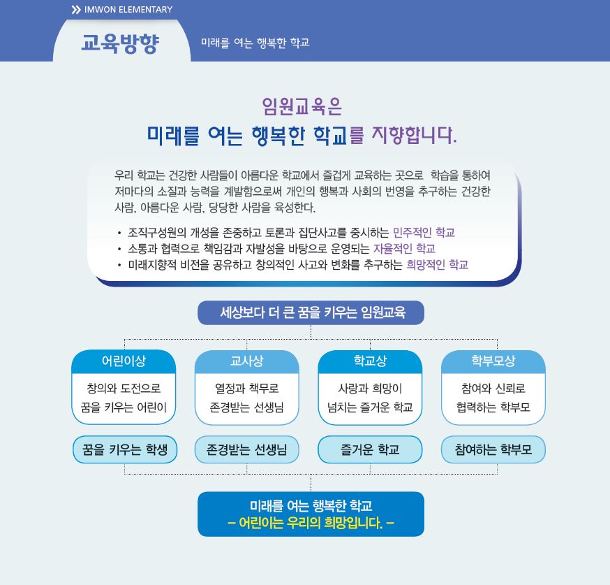 교육방향